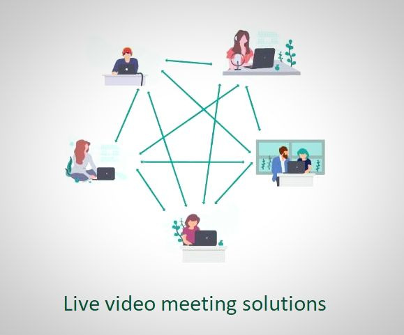 Live video meeting solutions