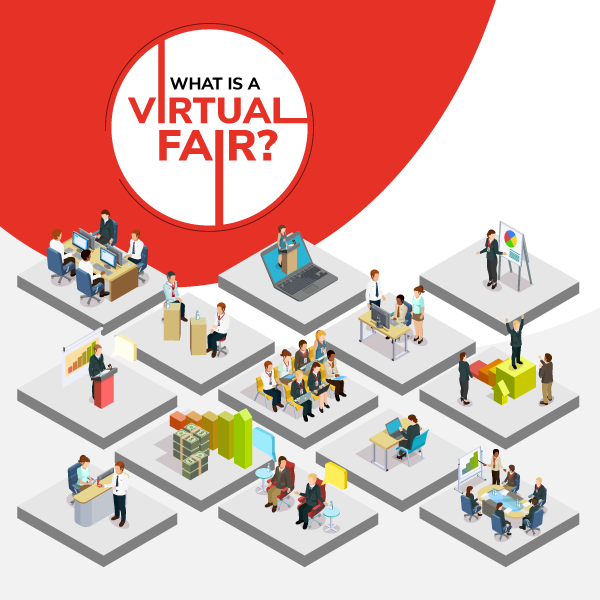 What is a Virtual Fair? Type of Virtual Fairs