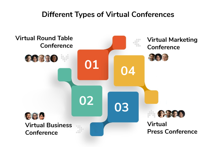 Different Types of Virtual Conferences