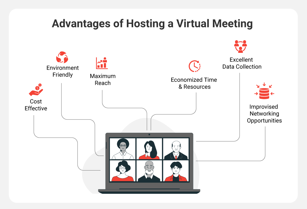 Advantages of Hosting a Virtual Meeting-