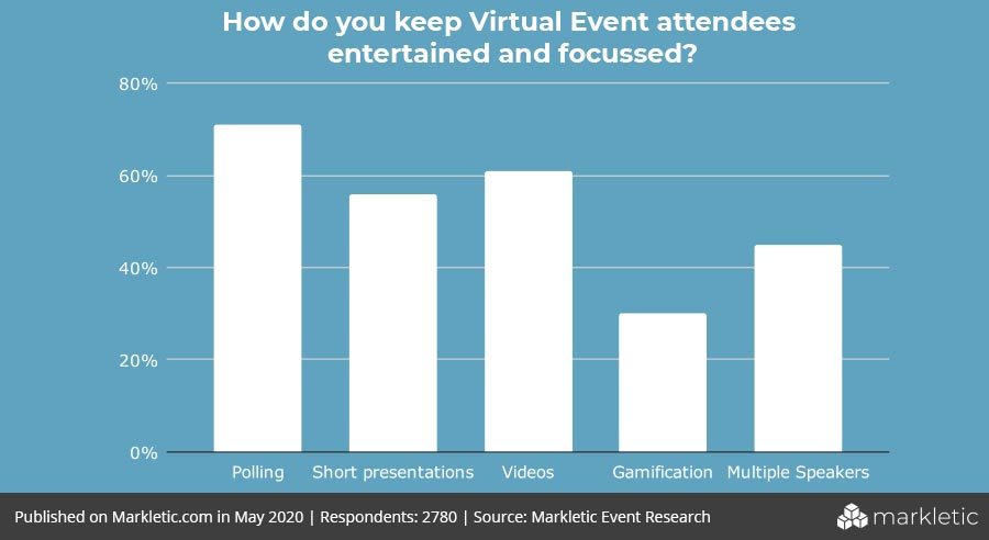 Social Wall for Virtual Events