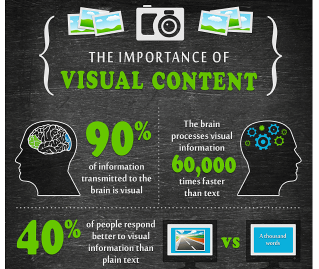 Create an Attractive Visual Experience
