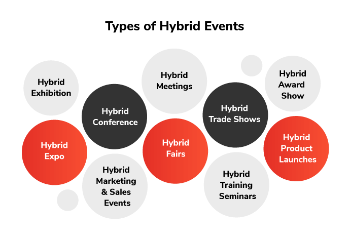 Types of Hybrid Events