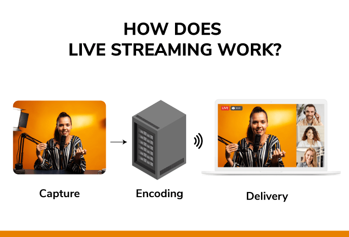 how does live streaming work