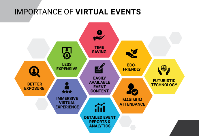 Why are Virtual Events Important