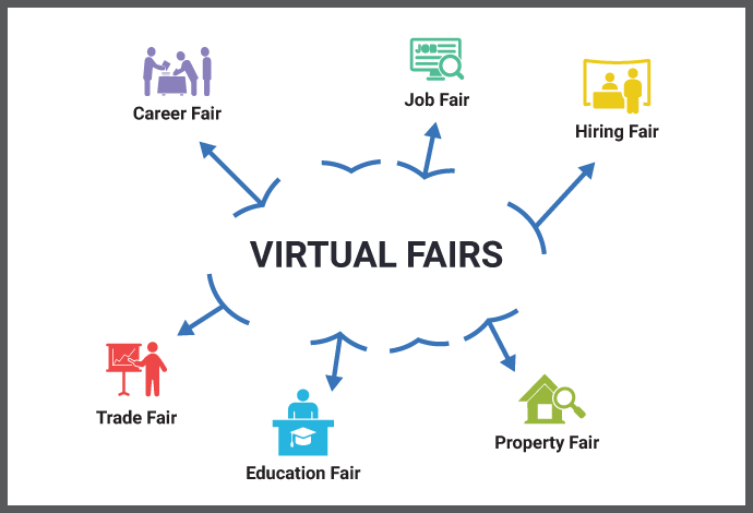 Virtual Fair Platform