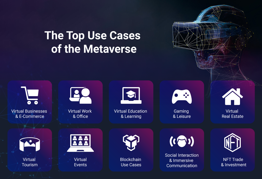 Top Use Cases of the Metaverse