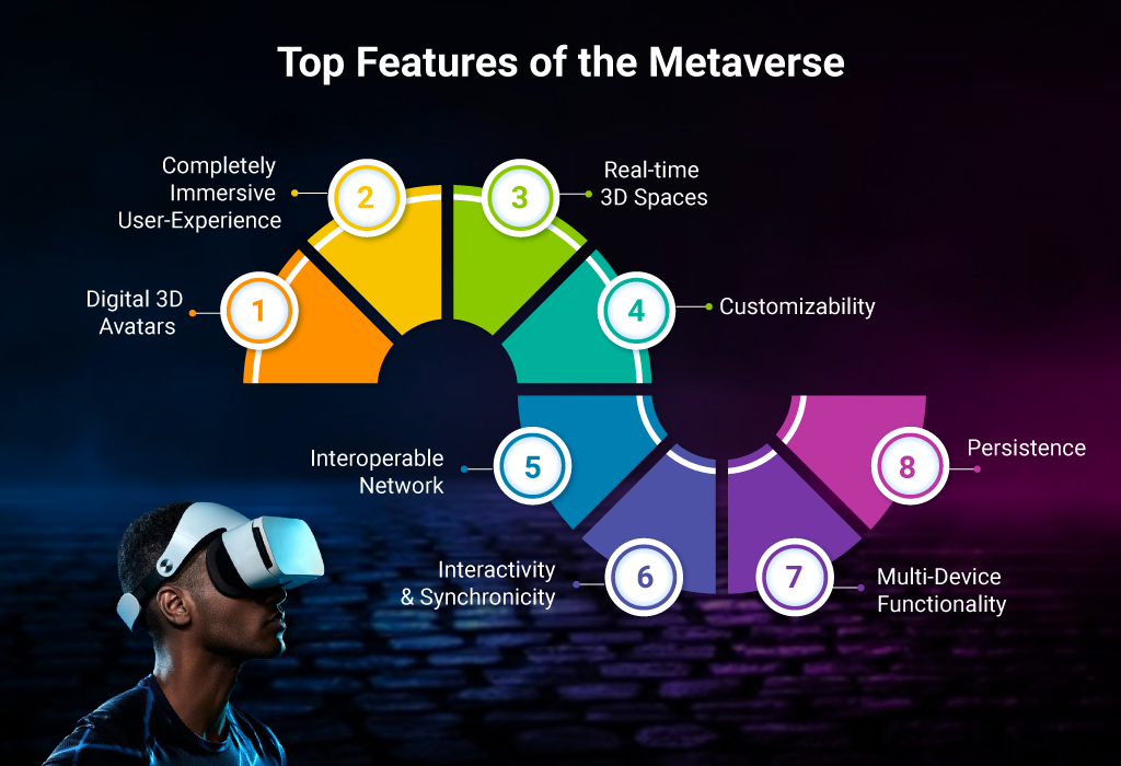 Top Features of the Metaverse