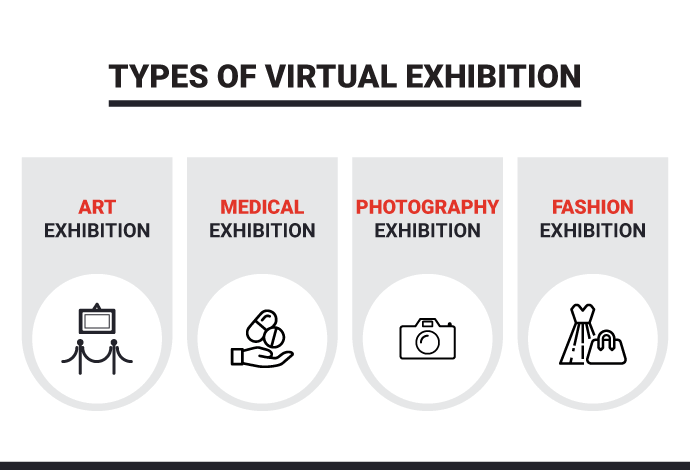Types of Virtual Exhibition