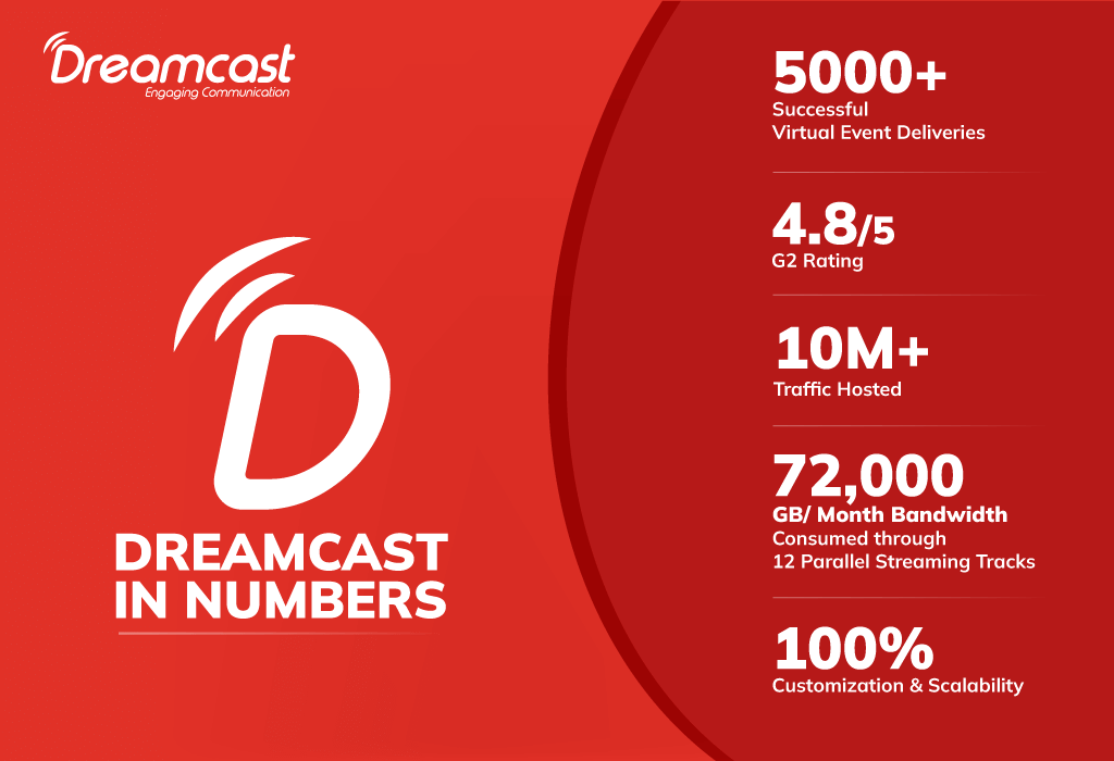 Best Virtual Platform Partner - Dreamcast