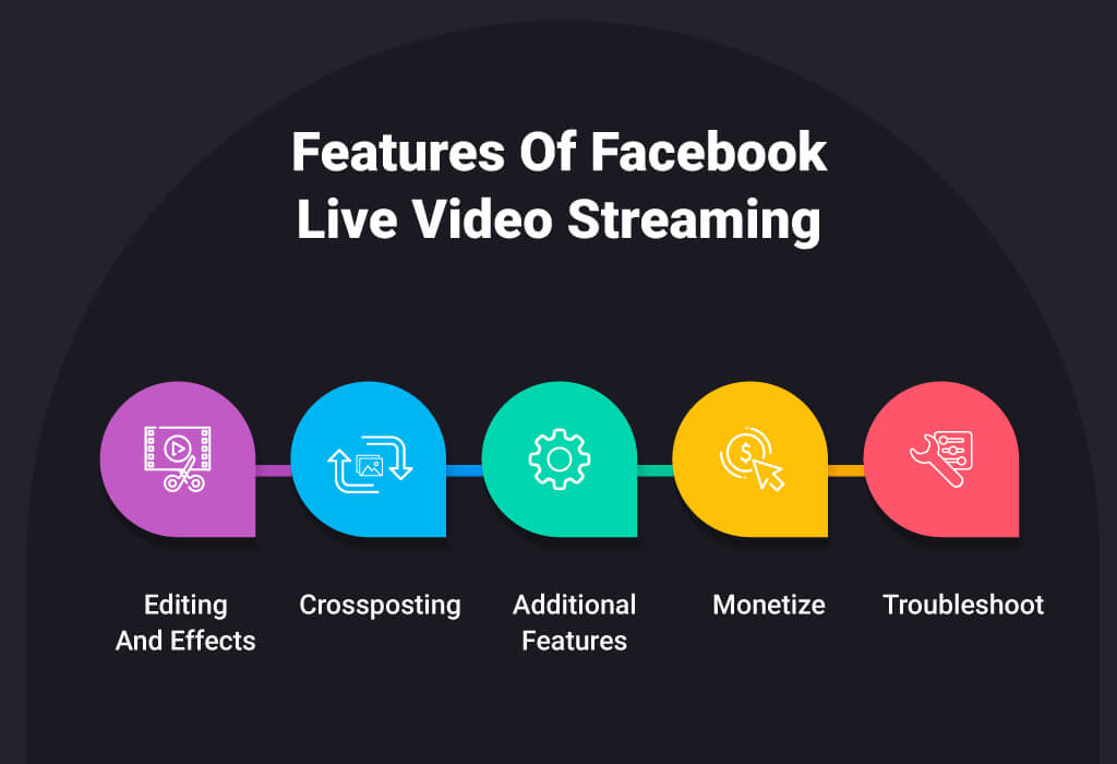 Facebook live streaming features