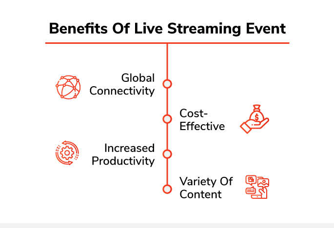 Benefits of Live Streaming Event