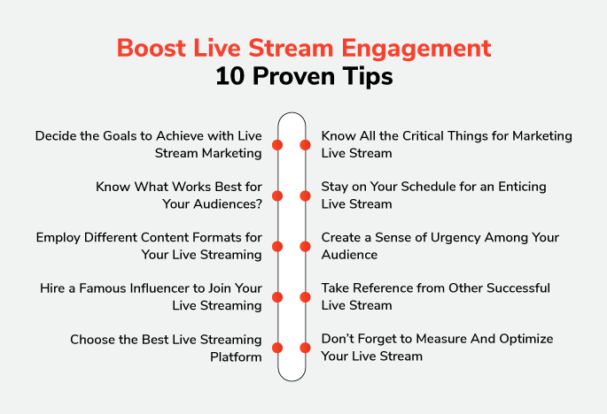 Live Stream Engagement