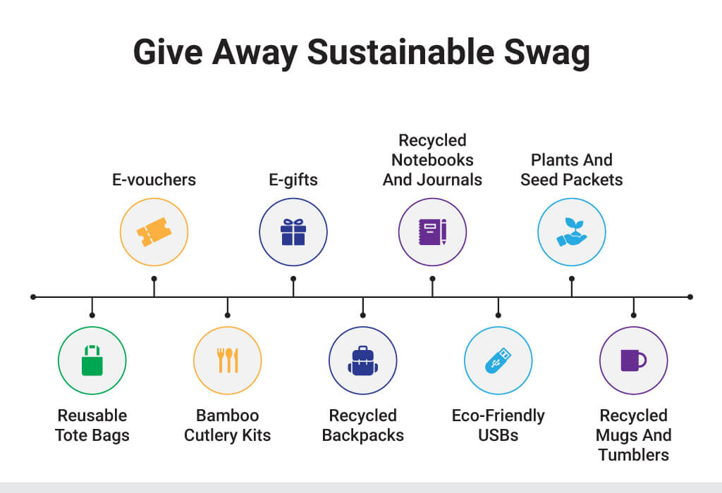Give Away Sustainable Swag