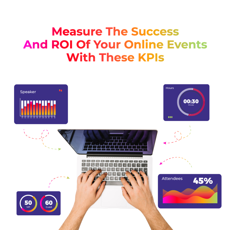 ROI of your online events
