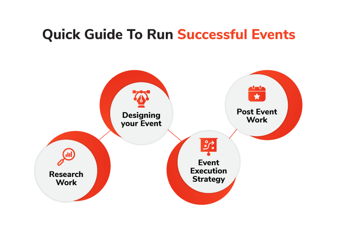 Quick Guide to Run Successful Events
