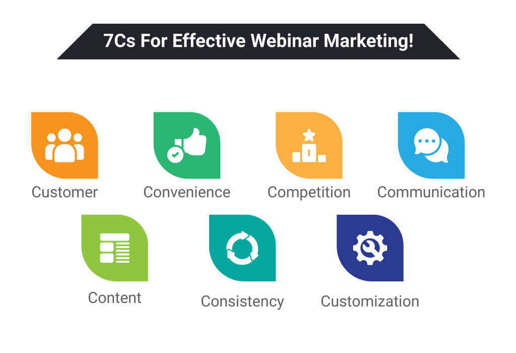 webinar marketing plan