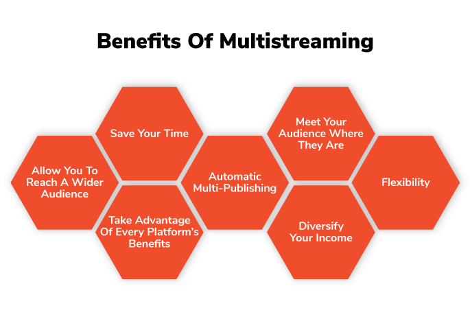 Benefits of Multistreaming