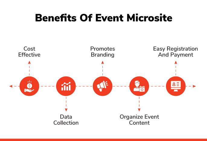 Benefits Microsite 