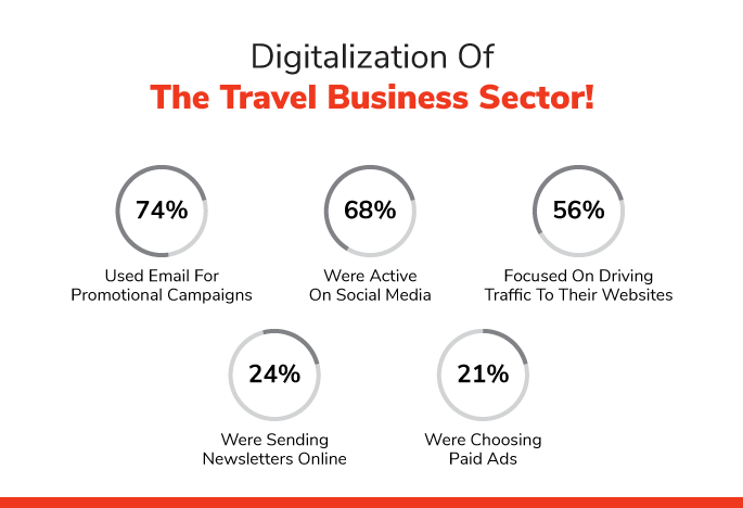 Digitalization of the Travel Business