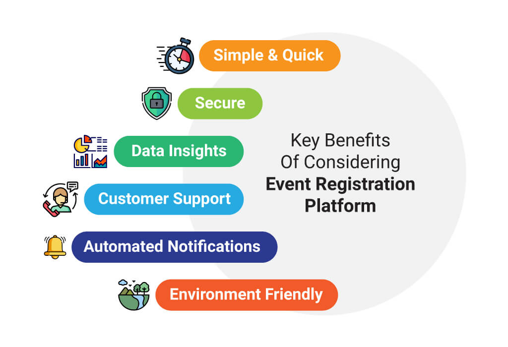 Benefits Of Event Registration Platform