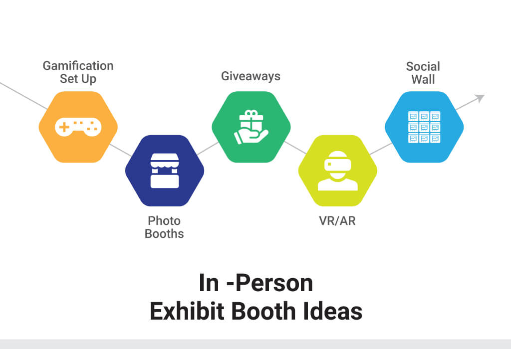In-Person Exhibit Booth Ideas