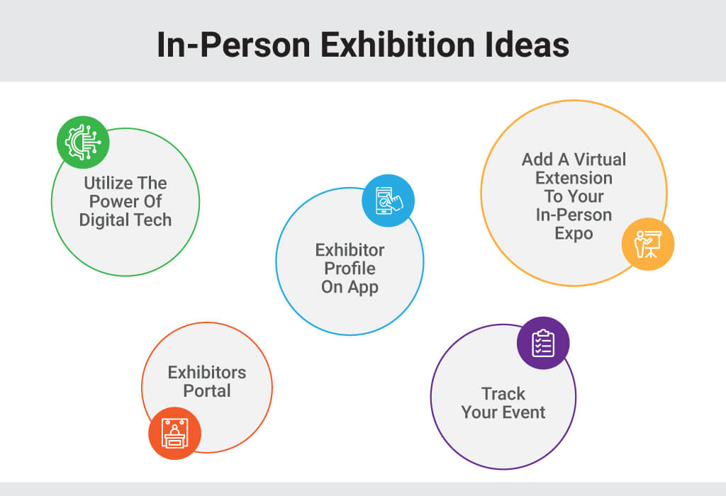 In-Person Exhibition Ideas