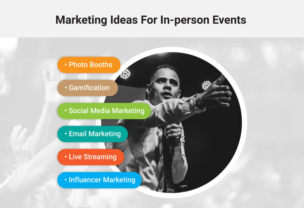Marketing Ideas For In-person Events