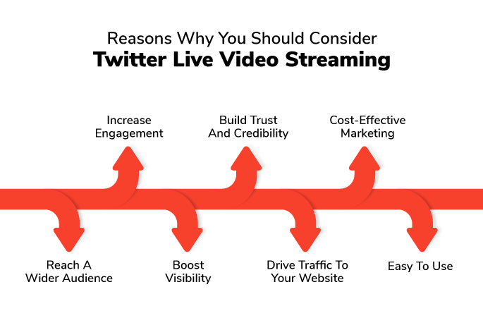 Consider Twitter Live Video Streaming