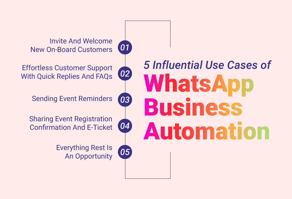 5 Influential Use Cases of WhatsApp Business Automation