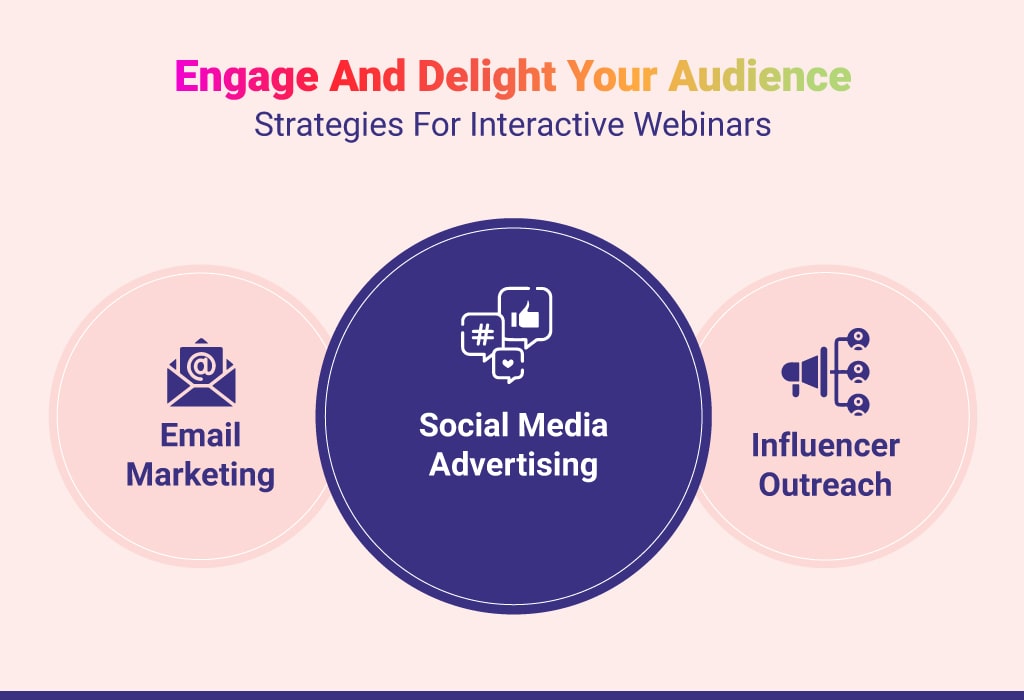 Interactive Webinar Platform : The Must-have Tool For Brand Engagement