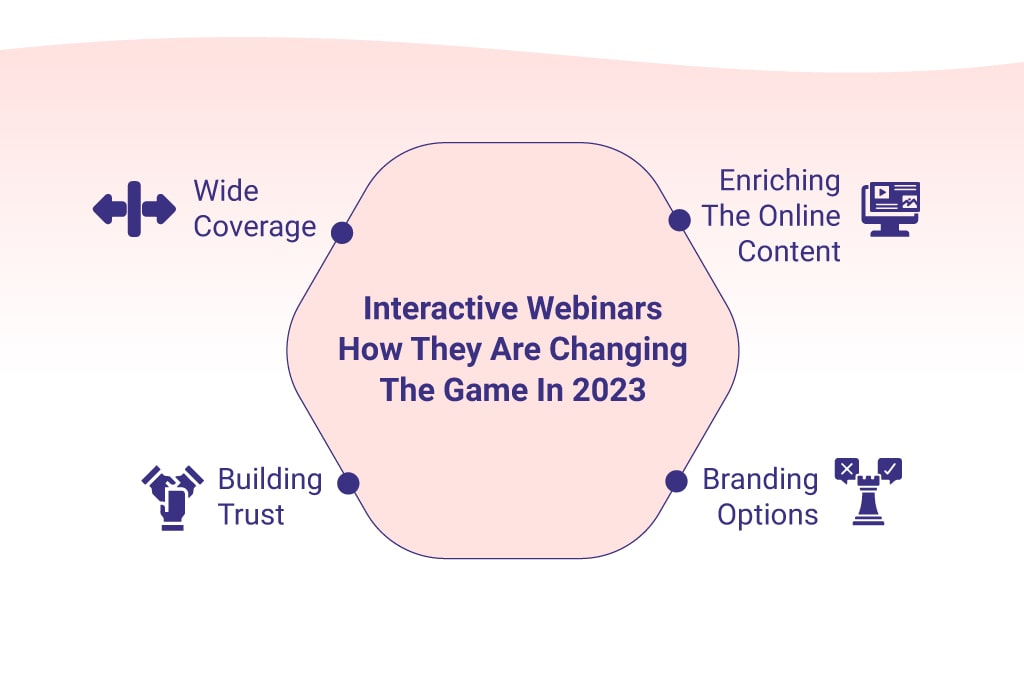 Interactive Webinar Platform : The Must-have Tool For Brand Engagement