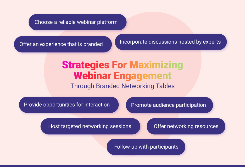 Maximizing Webinar Engagement through Branded Networking Tables