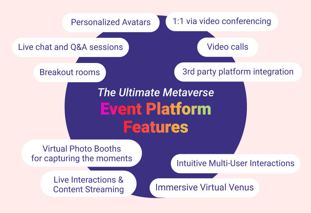 Metaverse Event Platform Features
