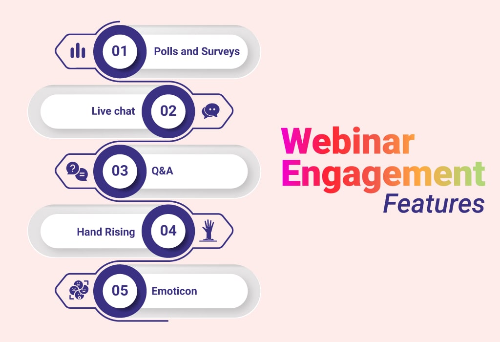 Webinar Engagement Features