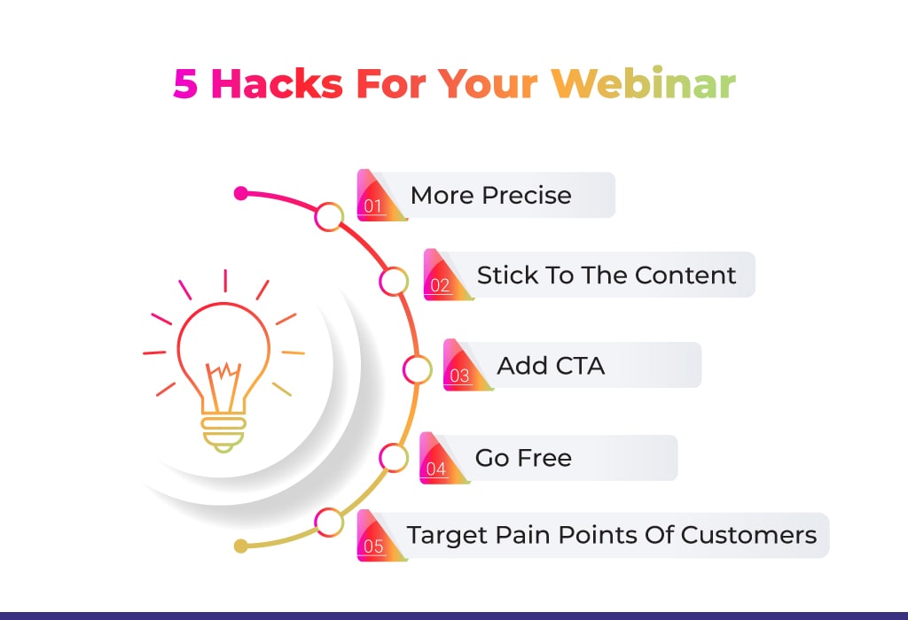 Hosting an Automated Webinar