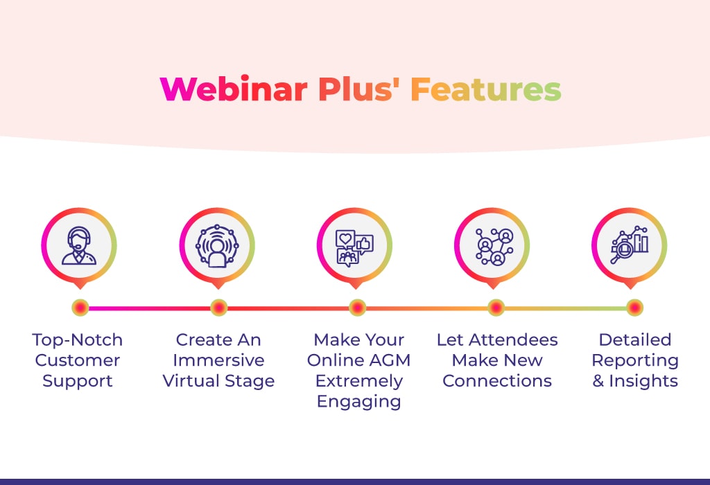 Best Webinar Plus Features