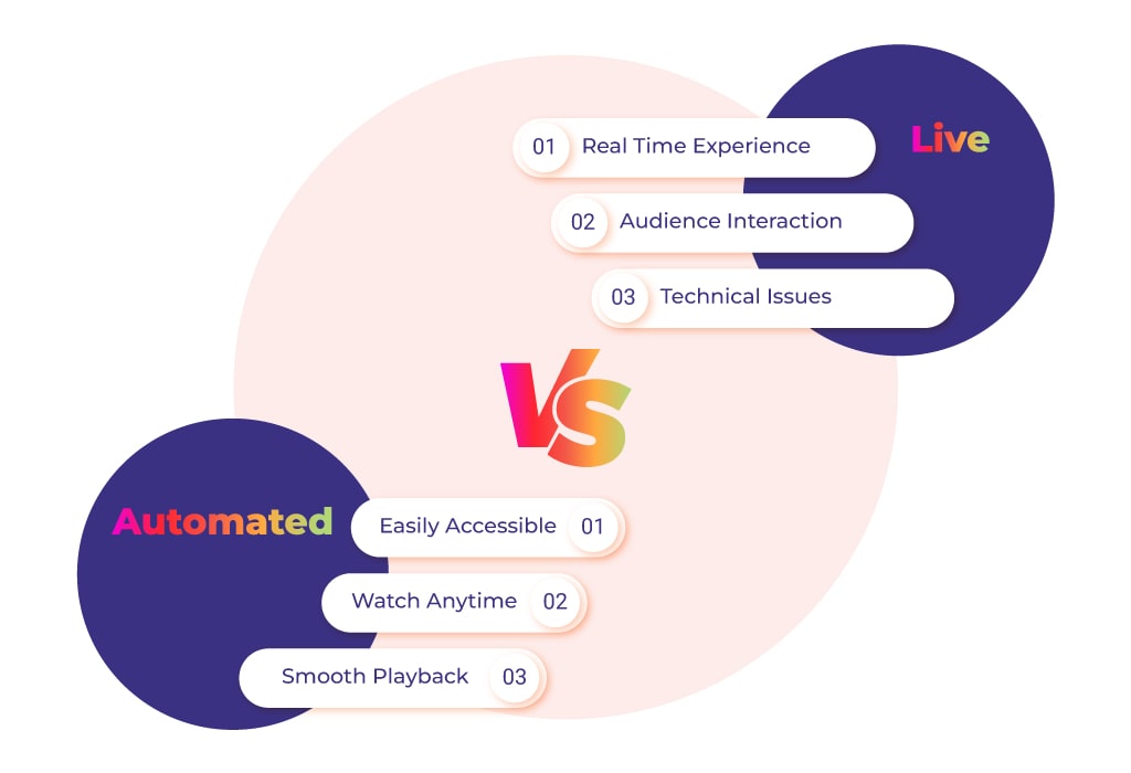 Automated Webinar Platforms