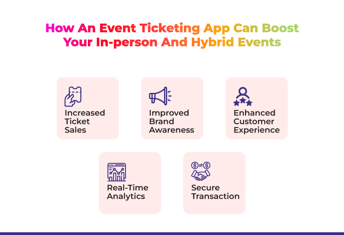 Event Ticketing App for In-Person and Hybrid Events
