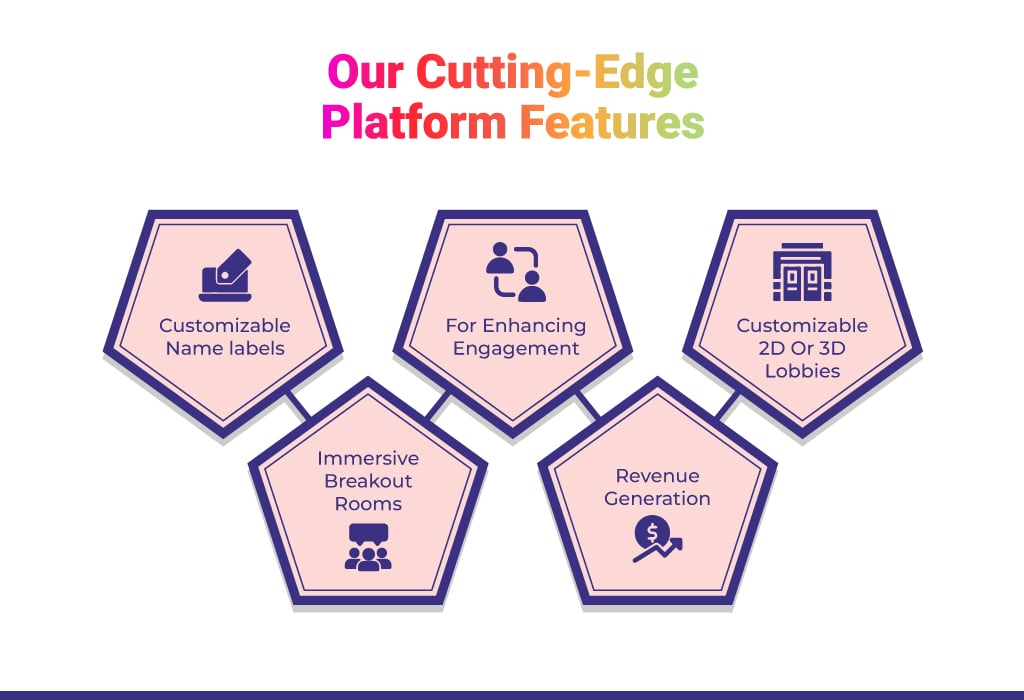 Online meeting Platform Features