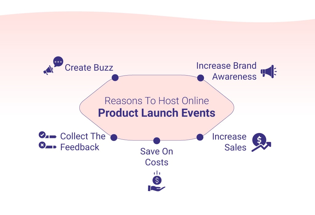 Host Online Product Launch Events