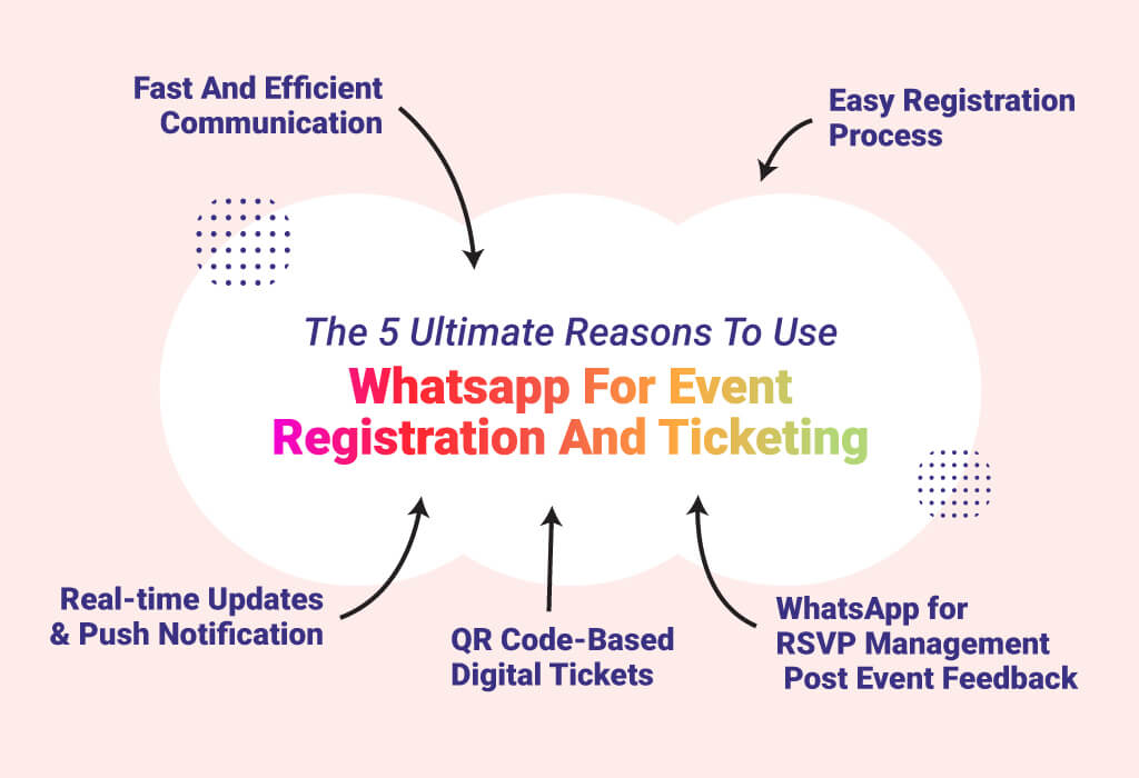 Reasons to Use Whatsapp for Event Registration