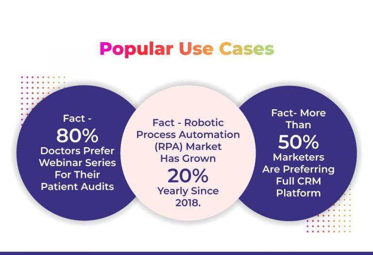 Automated Webinar Platform : Let's Transform Your Sales Funnel