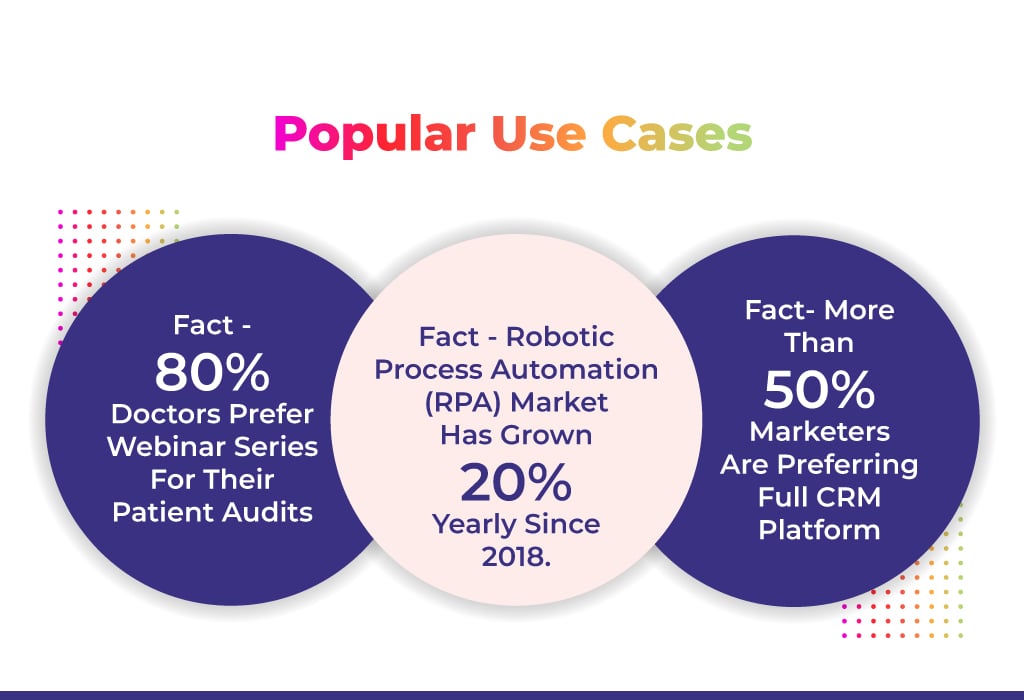 Automated Webinar Funnel