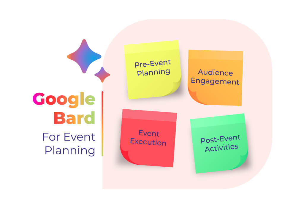Google Bard for event marketing and planning