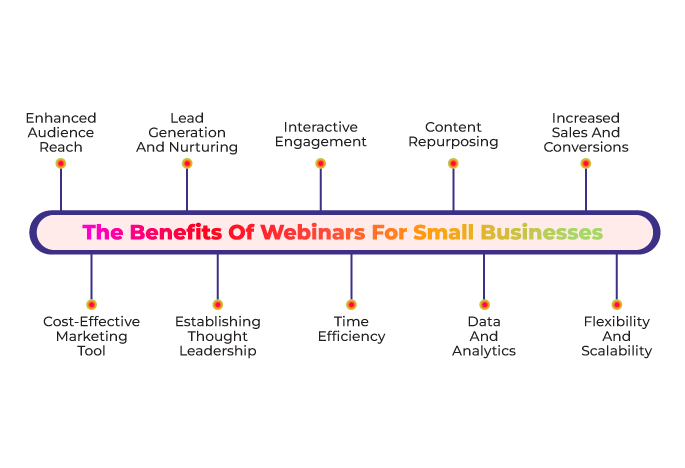 Benefits of Webinars for Small Businesses