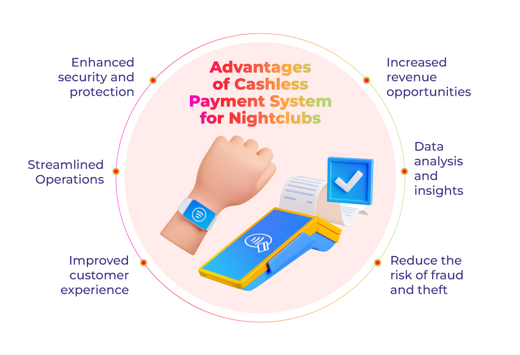 Cashless for Night Clubs Payments