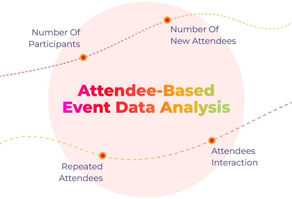 Attendee-Based Event Data Analysis