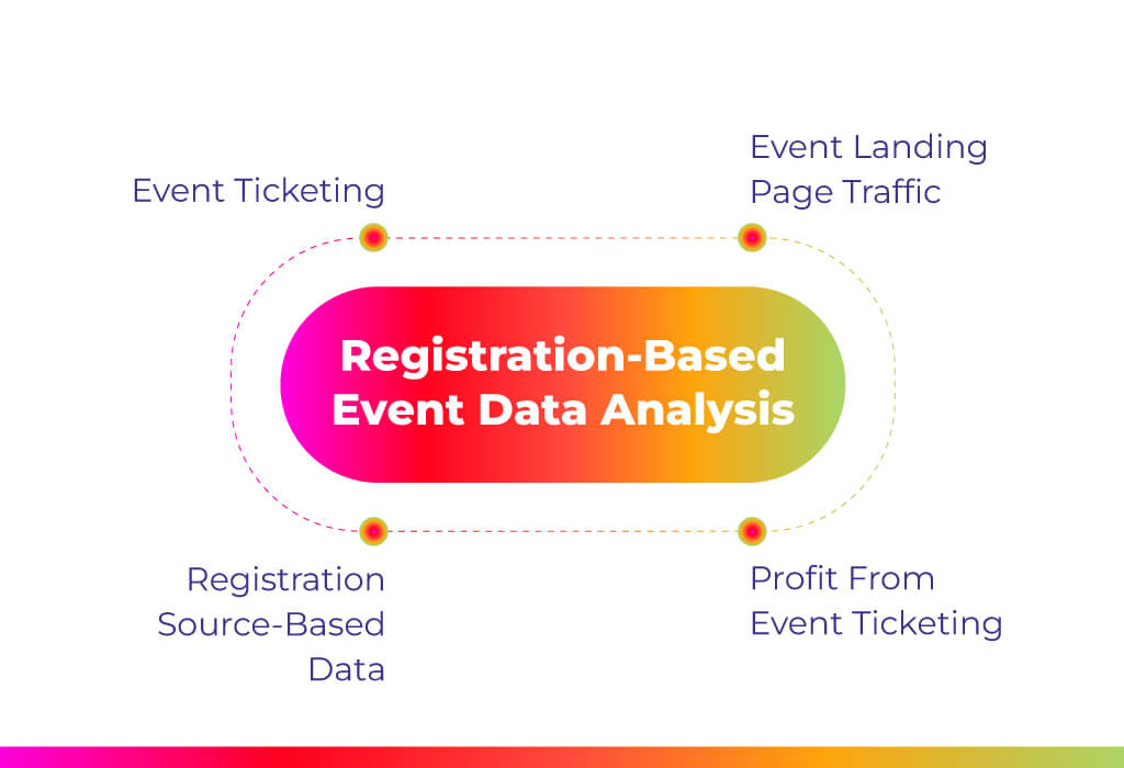 Registration-Based Event Data Analysis
