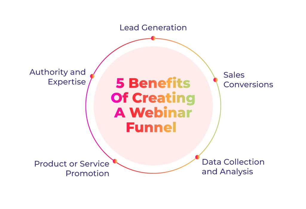 Benefits of creating a webinar funnel 